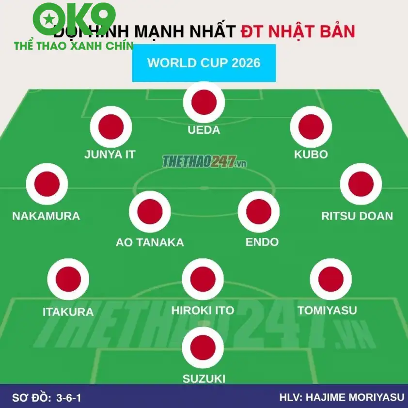 Đội hình xuất phát dự kiến của đội tuyển Nhật Bản